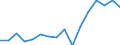 Indicator: Housing Inventory: Active Listing Count: g in Port St. Lucie, FL (MSA)