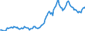 Indicator: Housing Inventory: Average Listing Price: in Port St. Lucie, FL (CBSA)