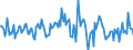 Indicator: Housing Inventory: Average Listing Price: Month-Over-Month in Port St. Lucie, FL (CBSA)