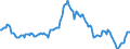 Indicator: Housing Inventory: Average Listing Price: Year-Over-Year in Port St. Lucie, FL (CBSA)