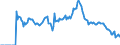 Indicator: Market Hotness:: Demand Score in Port St. Lucie, FL (CBSA)