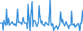 Indicator: Market Hotness:: Page View Count per Property in Port St. Lucie, FL (CBSA)