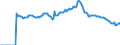Indicator: Market Hotness:: Listing Views per Property Versus the United States in Port St. Lucie, FL (CBSA)