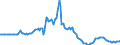Indicator: Market Hotness:: Page View Count per Property in Port St. Lucie, FL (CBSA)