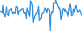 Indicator: Market Hotness:: Median Days on Market in Port St. Lucie, FL (CBSA)