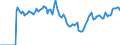 Indicator: Market Hotness:: Median Days on Market in Port St. Lucie, FL (CBSA)