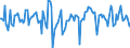 Indicator: Market Hotness:: Median Days on Market in Port St. Lucie, FL (CBSA)