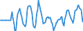 Indicator: Market Hotness:: Median Days on Market Versus the United States in Port St. Lucie, FL (CBSA)