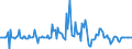 Indicator: Market Hotness:: Median Listing Price in Port St. Lucie, FL (CBSA)