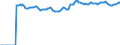 Indicator: Market Hotness:: Median Listing Price Versus the United States in Port St. Lucie, FL (CBSA)