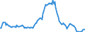 Indicator: Market Hotness:: Median Listing Price in Port St. Lucie, FL (CBSA)