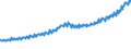 Indicator: Total Quarterly Wages in Port St. Lucie, FL (MSA): 