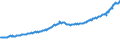 Indicator: Total Quarterly Wages in Port St. Lucie, FL (MSA): 
