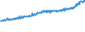 Indicator: Average Weekly Wages for Employees in Total Covered Establishments in Port St. Lucie, FL (MSA): 
