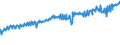 Indicator: Average Weekly Wages for Employees in: Federal Government Establishments in Port St. Lucie, FL (MSA)