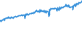 Indicator: Average Weekly Wages for Employees in: Federal Government Establishments in Port St. Lucie, FL (MSA)