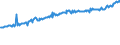 Indicator: Average Weekly Wages for Employees in: State Government Establishments in Port St. Lucie, FL (MSA)