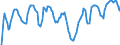 Indicator: Market Hotness: Hotness Rank in Port St. Lucie, FL (CBSA): 