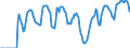 Indicator: Market Hotness: Hotness Rank in Port St. Lucie, FL (CBSA): 