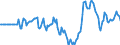 Indicator: Market Hotness: Hotness Rank in Port St. Lucie, FL (CBSA): 