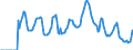 Indicator: Market Hotness: Hotness: Market Hotness: Hotness: Score in Port St. Lucie, FL (CBSA)