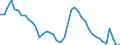 Indicator: Unemployment Rate in Port St. Lucie, FL (MSA): 