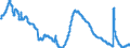Indicator: Unemployment Rate in Port St. Lucie, FL (MSA): 