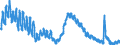 Indicator: Unemployment Rate in Port St. Lucie, FL (MSA): 