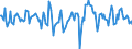Indicator: Housing Inventory: Median Days on Market: Month-Over-Month in Port St. Lucie, FL (CBSA)