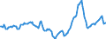 Indicator: Housing Inventory: Median Days on Market: Year-Over-Year in Port St. Lucie, FL (CBSA)