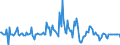 Indicator: Housing Inventory: Median: Listing Price Month-Over-Month in Port St. Lucie, FL (CBSA)