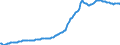 Indicator: Housing Inventory: Median: Listing Price per Square Feet in Port St. Lucie, FL (CBSA)
