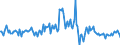 Indicator: Housing Inventory: Median: Listing Price per Square Feet Month-Over-Month in Port St. Lucie, FL (CBSA)