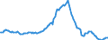 Indicator: Housing Inventory: Median: Listing Price per Square Feet Year-Over-Year in Port St. Lucie, FL (CBSA)