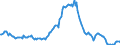 Indicator: Housing Inventory: Median: Listing Price Year-Over-Year in Port St. Lucie, FL (CBSA)