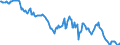 Indicator: Housing Inventory: Median: Home Size in Square Feet in Port St. Lucie, FL (CBSA)