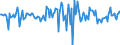 Indicator: Housing Inventory: Median: Home Size in Square Feet Month-Over-Month in Port St. Lucie, FL (CBSA)