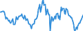 Indicator: Housing Inventory: Median: Home Size in Square Feet Year-Over-Year in Port St. Lucie, FL (CBSA)