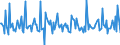 Indicator: Housing Inventory: New Listing Count: Month-Over-Month in Port St. Lucie, FL (CBSA)