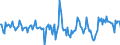Indicator: Housing Inventory: New Listing Count: Year-Over-Year in Port St. Lucie, FL (CBSA)