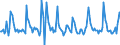 Indicator: Housing Inventory: Pending Listing Count: Month-Over-Month in Port St. Lucie, FL (CBSA)
