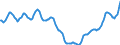 Indicator: Housing Inventory: Active Listing Count: in North Port-Sarasota-Bradenton, FL (CBSA)