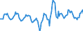 Indicator: Housing Inventory: Active Listing Count: Month-Over-Month in North Port-Sarasota-Bradenton, FL (CBSA)