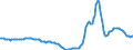 Indicator: Housing Inventory: Active Listing Count: Year-Over-Year in North Port-Sarasota-Bradenton, FL (CBSA)