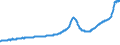 Indicator: Housing Inventory: Active Listing Count: North Port-Sarasota-Bradenton, FL (MSA)