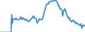 Indicator: Housing Inventory: Active Listing Count: ort-Sarasota-Bradenton, FL (CBSA)