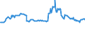 Indicator: Housing Inventory: Active Listing Count: mmercial Banks with Assets under $5B in North Port-Sarasota-Bradenton, FL (MSA) (DISCONTINUED)