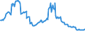 Indicator: Housing Inventory: Active Listing Count: Commercial Banks with Assets under $5B in North Port-Sarasota-Bradenton, FL (MSA) (DISCONTINUED)