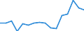 Indicator: Housing Inventory: Active Listing Count: g in North Port-Bradenton-Sarasota, FL (MSA)