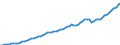 Indicator: Housing Inventory: Active Listing Count: t-Sarasota-Bradenton, FL (MSA)